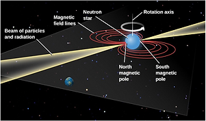 Read more about the article Celestial Objects