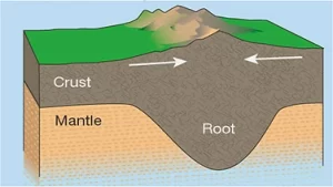 Read more about the article Earth Creation and its Phenomena